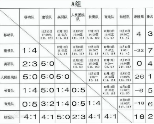 40队分10组如何晋级？详解主客场循环赛赛制