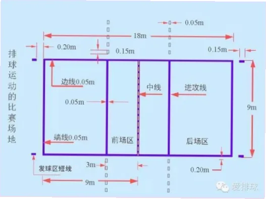 排球发球触网算违规吗？关键规则一次讲清